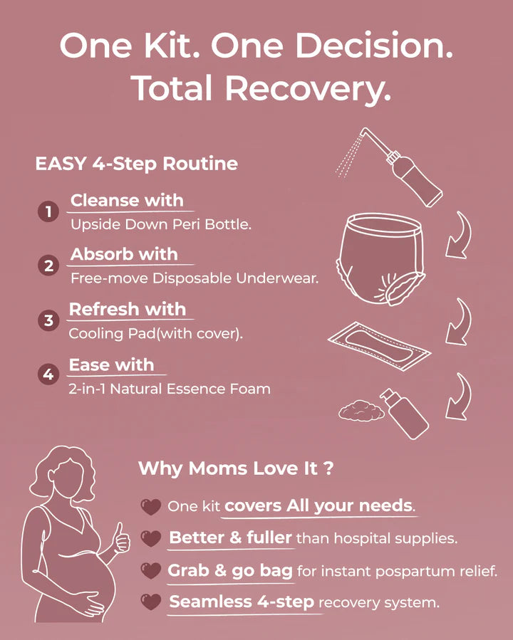 Postpartum Recovery Essentials Kit
